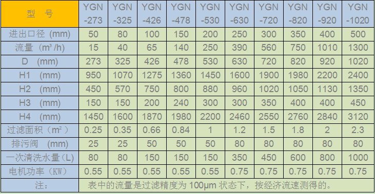 YGN內(nèi)刮刀自清洗過濾器型號(hào)