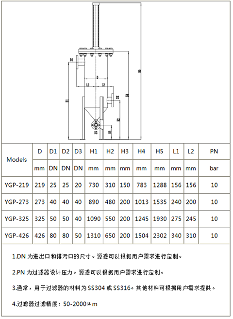 YGP刮盤自清洗過濾器型號(hào)列表